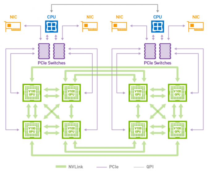 GPU-to-GPU коммуникация